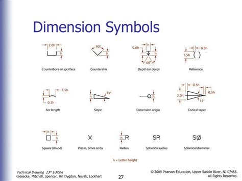 dimmension|dimension symbol.